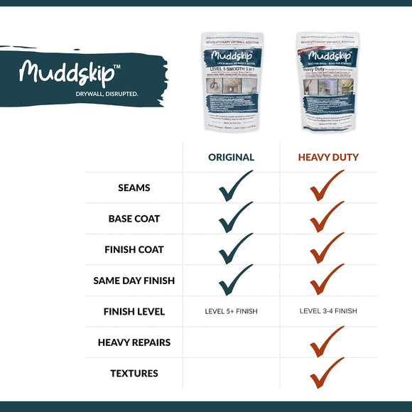 Muddskip™ Level 5 SMOOTH 3-in-1 Drywall Additive